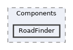 include/jevoisbase/Components/RoadFinder