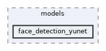 opencv_zoo/models/face_detection_yunet