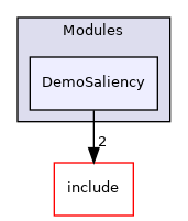 src/Modules/DemoSaliency