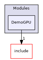 src/Modules/DemoGPU