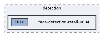 share-jevoispro/openvino/detection/face-detection-retail-0004