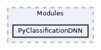 src/Modules/PyClassificationDNN