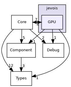 include/jevois/GPU