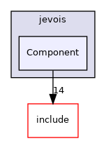 src/jevois/Component