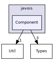 include/jevois/Component