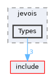 src/jevois/Types